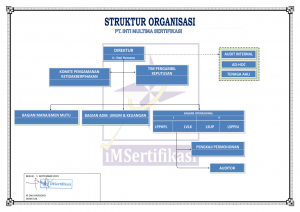 STRUKTUR ORGANISASI 2 SEPT 2019_001